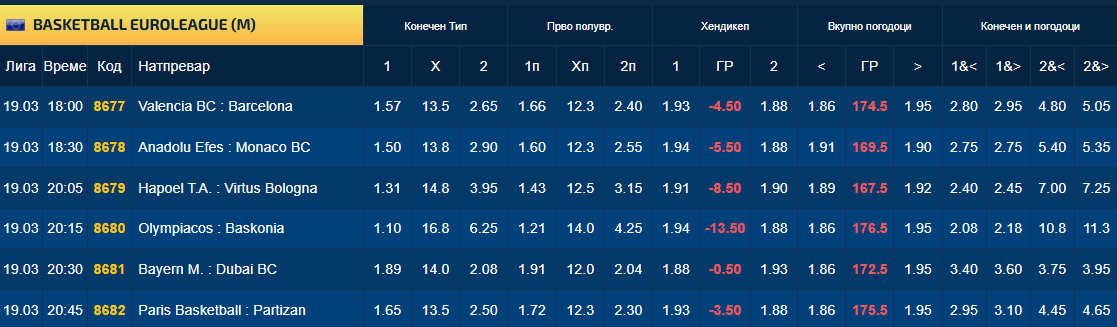 Двајца македонски репрезентативци вечерва ќе играат во Евролигата