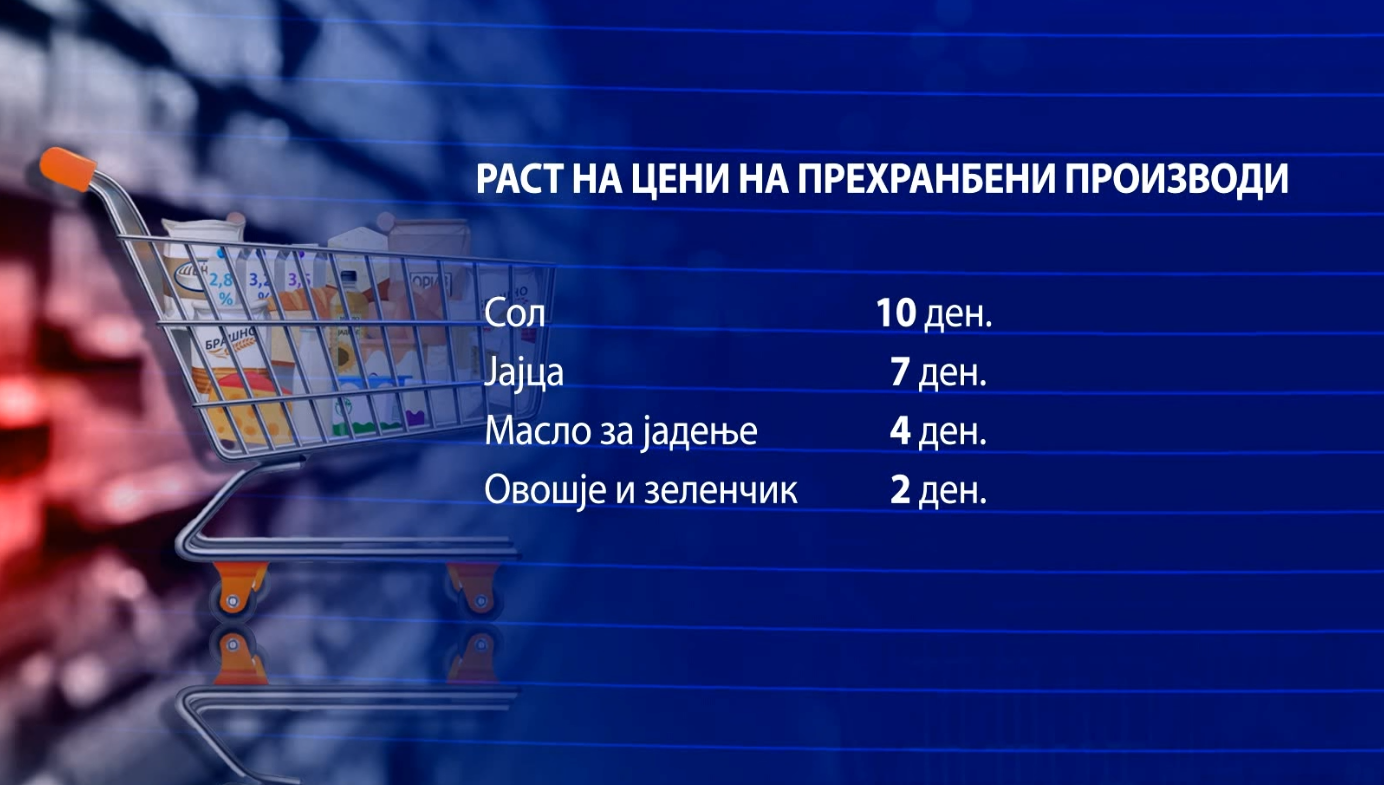 ССМ: Поскапувањето во маркетите почна, излезете на протест за повисоки плати