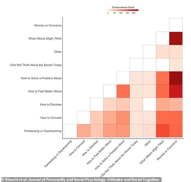 Истражување открива: Просечниот човек крие девет мрачни тајни кои го измачуваат секојдневно