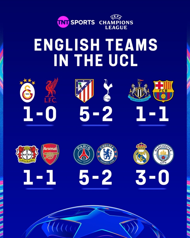 Тоа е „моќната“ Премиер лига: Од шест екипи, ниедна не победи, а примија – 16 гола