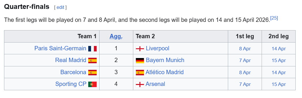 Досега невидено во ЛШ: Едната половина „тежи“ 28 титули, а на спротивната страна е само Барселона