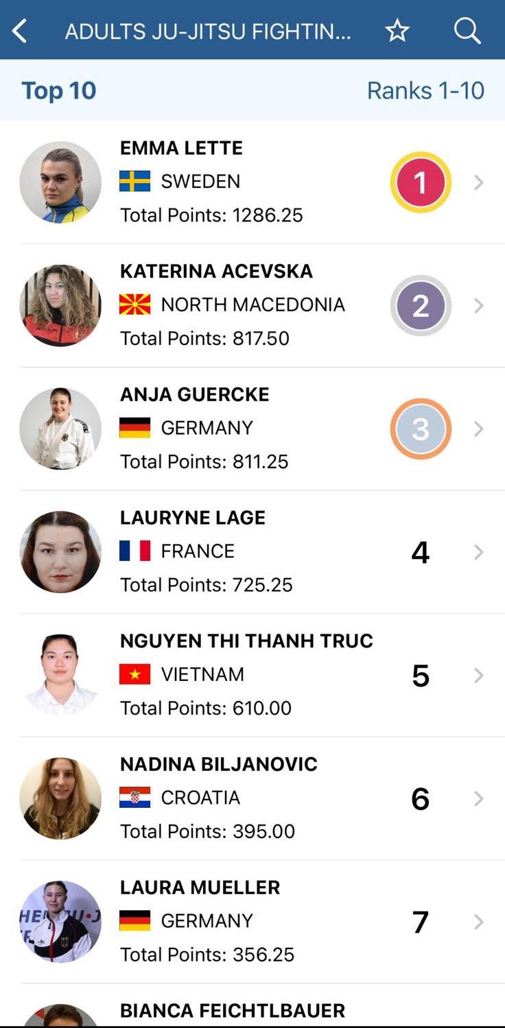 Катерина Ацевска е втора на светската ранг-листа во џиу џицу