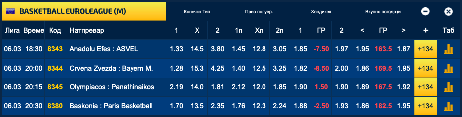 Црвена ѕвезда е фаворит против Димитријевиќ и Баерн, грчко дерби во Пиреја (Фото)