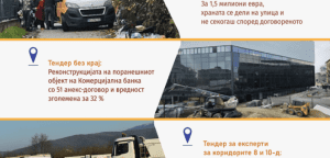 Јавен надзор над јавните набавки: Неправилности и отстапувања во три големи јавни набавки