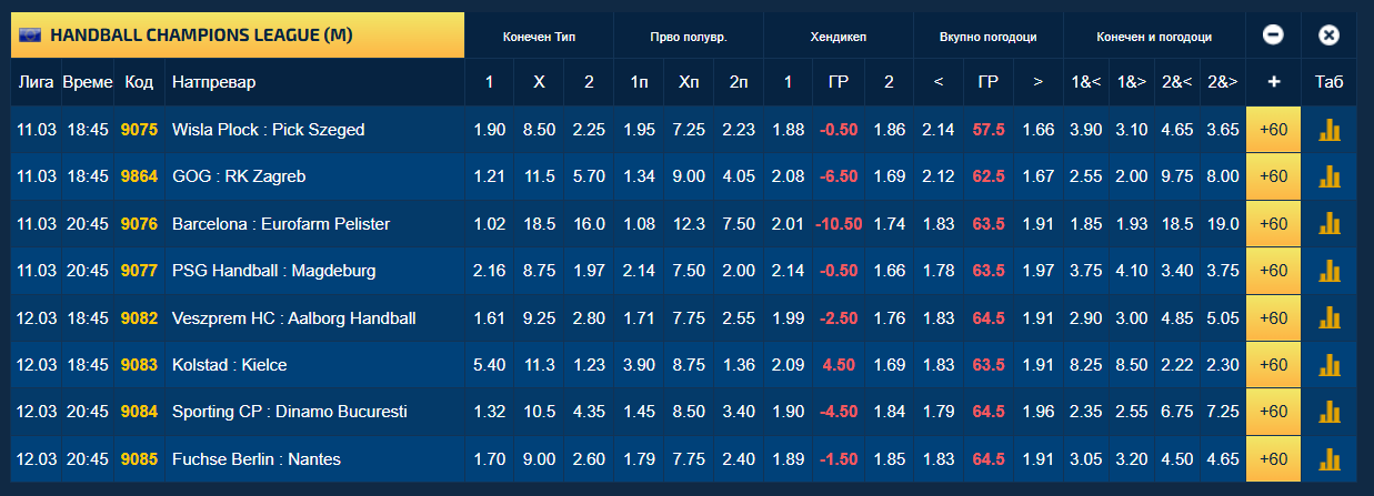 Пелистер во Барселона игра меч за уживање, дилема е дали ќе загуби со двоцифрена разлика?