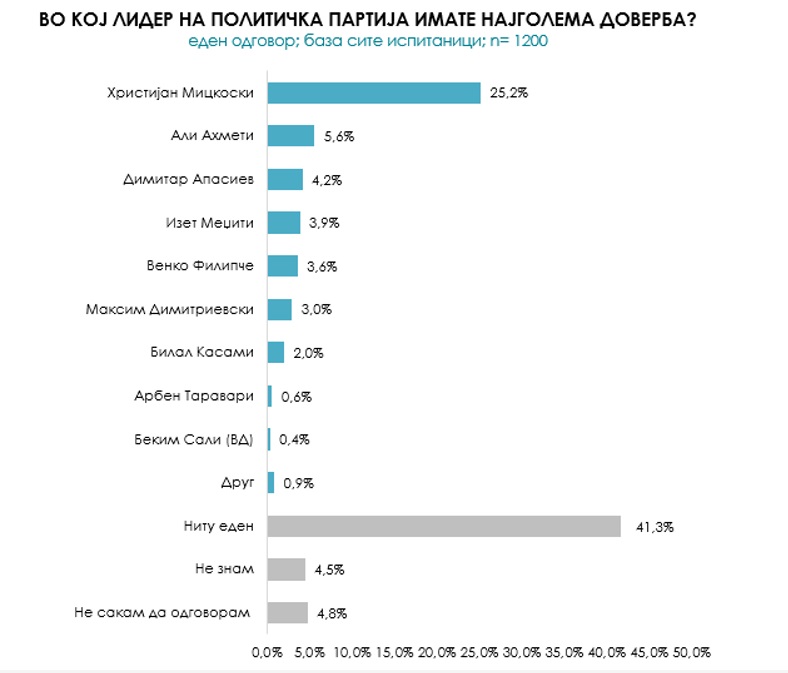 Газење: Мицкоски-Филипче 7:1