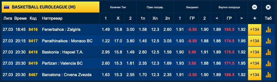 Панатинаикос е најголем фаворит за победа, Валенсија оди во Белград по потврда на топ-6 (Фото)