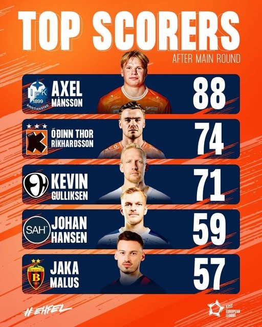 „Мозокот“ на Вардар меѓу петте најдобри стрелци во Европската лига (ФОТО)