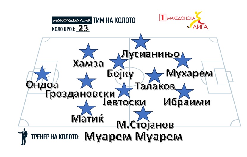 МАКФУДБАЛ ТИМ НА КОЛОТО ВО ПРВАТА ЛИГА