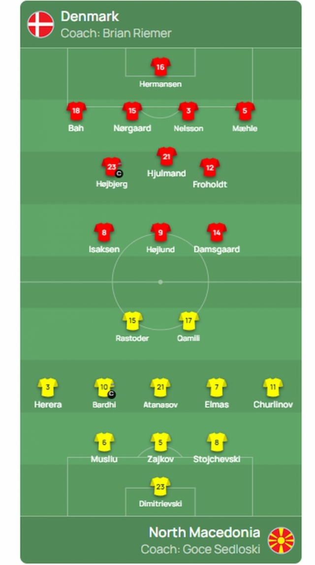 Седлоски тргнува со сосема нов напад против Данска (ФОТО)