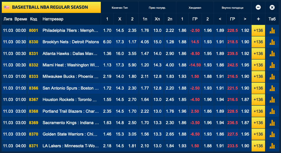 Полноќни возбудувања со 11 натпревари и над 100-тина кошаркари во Sport Life (Фото)