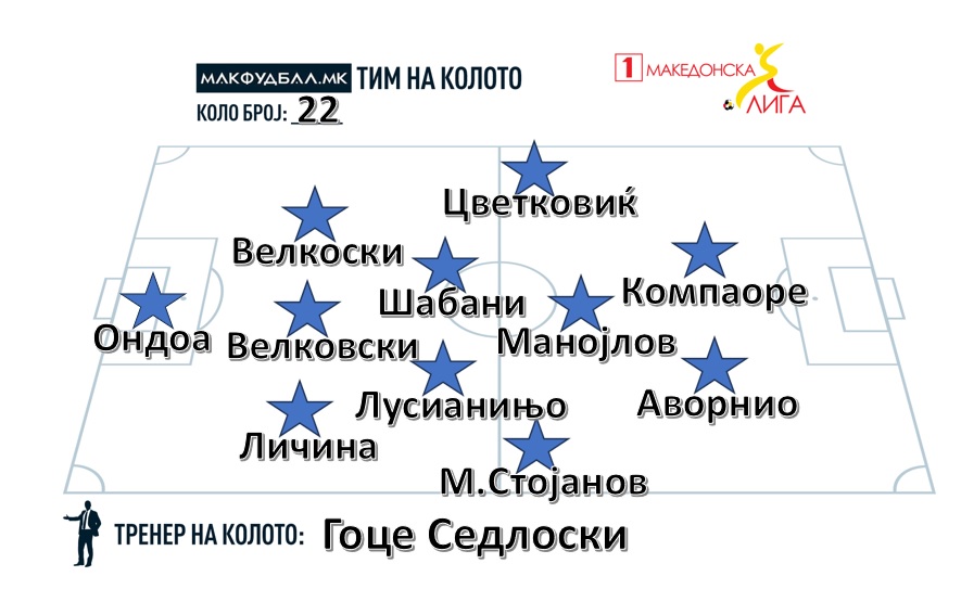 МАКФУДБАЛ ТИМ НА КОЛОТО ВО ПРВАТА ЛИГА
