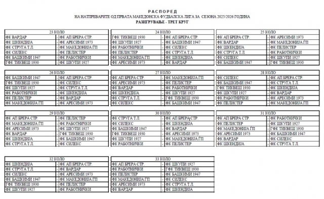 Познат распоредот за третиот круг во Прва лига: Вардар и Шкендија ќе се судрат во последното коло