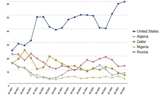 Енергетска криза, за кого како
