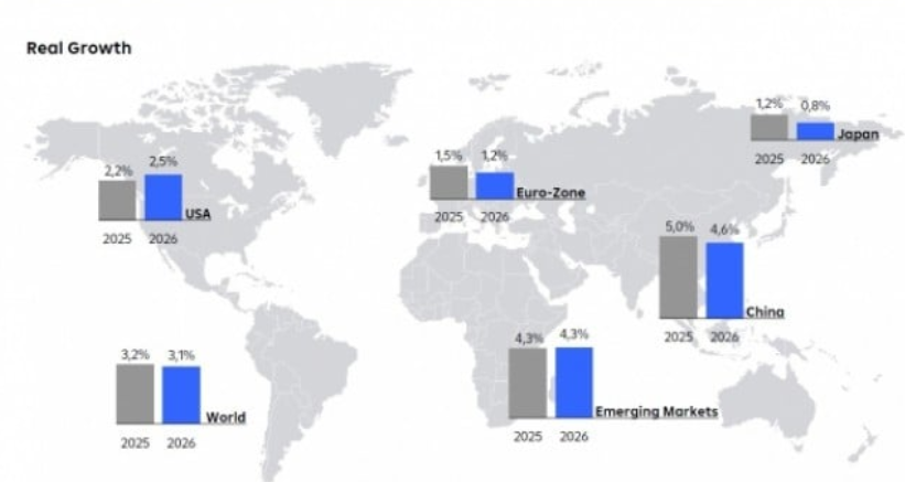 Пазарите во земјите во развој се под притисок од војната во Иран