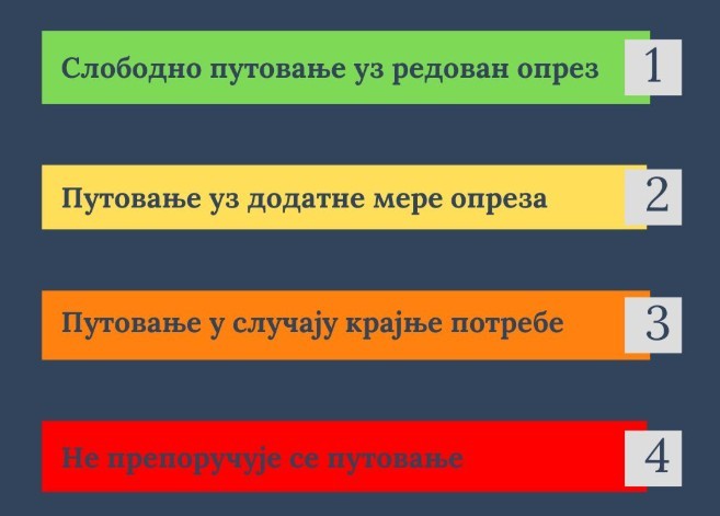 СРБИЈА ЈА СМЕСТИ ХРВАТСКА ВО НЕБЕЗБЕДНИ ЗЕМЈИ ЗА ПАТУВАЊЕ: Каде ја смести Македонија?