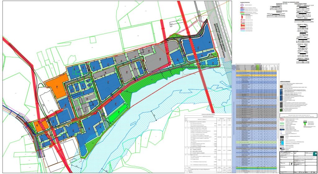 Повторна јавна презентација и јавна анкета за Урбанистички план вон населено место за индустриска зона „Блокотехна“ КО Негорци, општина Гевгелија