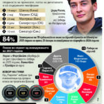 Следуваат првиот спринт и трката за големата награда на Кина