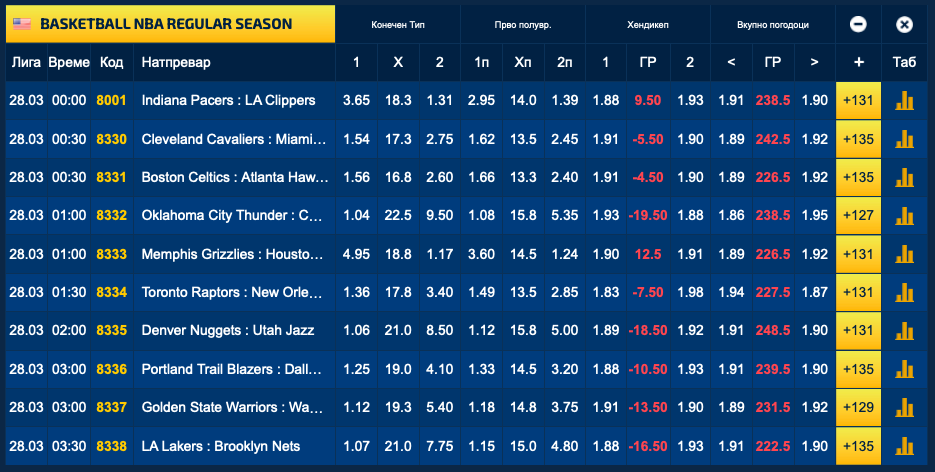 Лука Дончиќ е во неверојатна форма, сè освен убедлива победа на Лејкерси ќе биде изненадување (Фото)