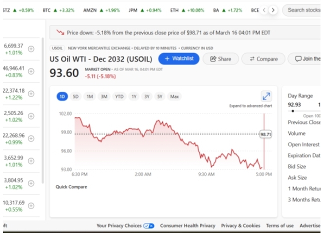 Вредноста на барел нафта вечерва на берзите од 93 до 97 долари