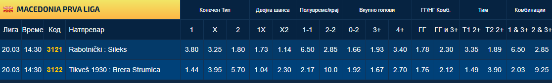 Разиграните Работнички и Тиквеш денеска пред нови предизвици