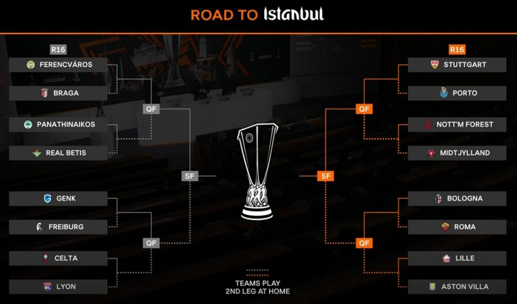 Италијанско дерби во осминафиналето во Лига Европа
