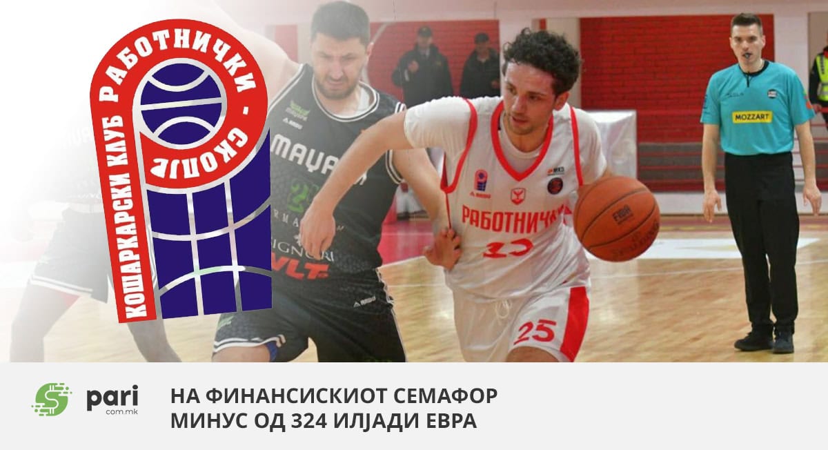 КК Работнички губи надвор од теренот – на финансискиот семафор минус од 324 илјади евра