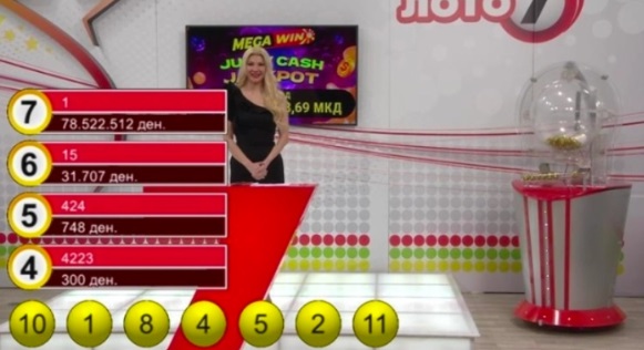 Лото: Падна „седмица“, добитникот од Кавадарци ќе добие близу 1,28 милиони евра