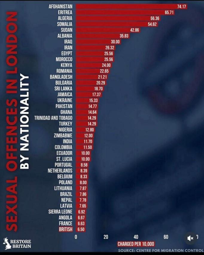 Албанците шести по сексуални напади во Лондон