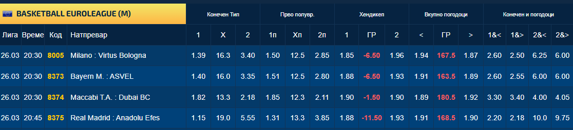 Ќе биде напнато во Белград, Макаби и Дубаи немаат право на грешка