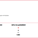 ИЗВЕШТАЈ ЗА 23 КОЛО НА ЛОТО 7