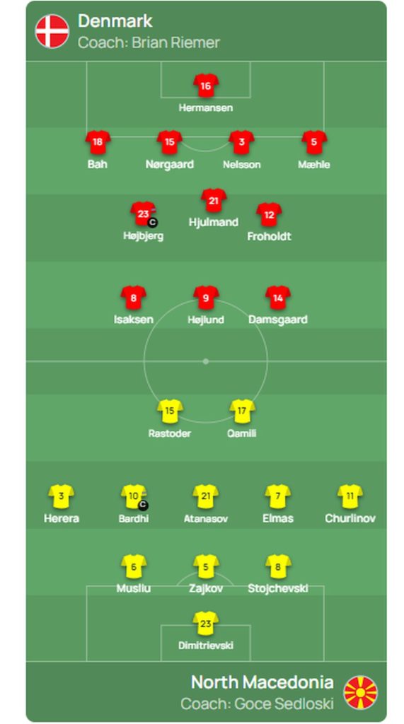 Седлоски ги одбра стартерите: Со Растодер и Ќамили во нападот против Данска!