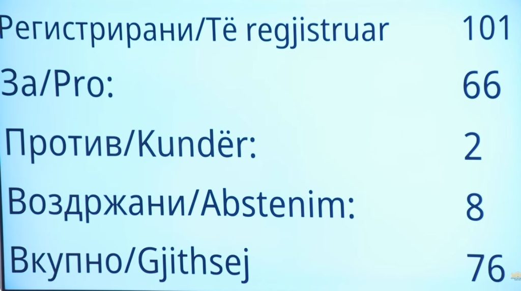 Ненад Савески е нов државен јавен обвинител – доби поддршка од 66 пратеници во Собранието