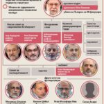 Физички ликвидиран и главниот архитект на иранските политики – Али Лариџани