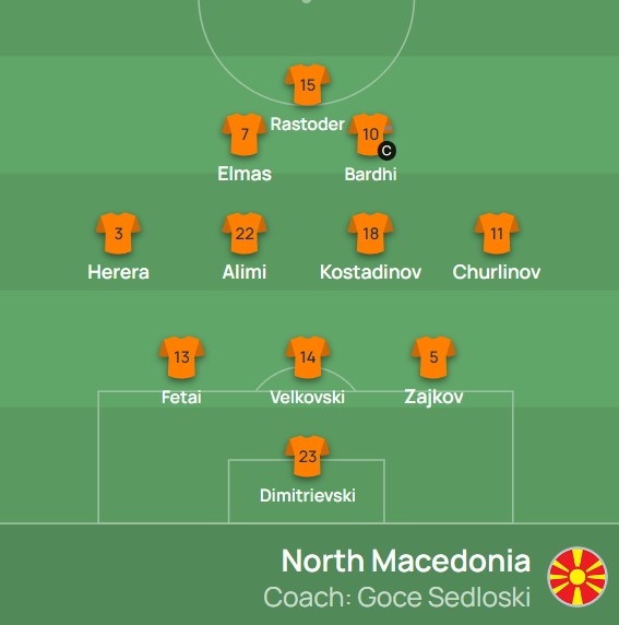 Македонија во Даблин тргнува со четири измени и нова формација! (ФОТО)