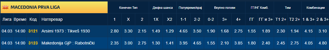 Ќе биде жестоко во Ѓорче Петров и Гостивар, опстанокот во лигата е во прашање