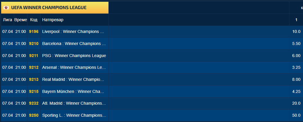 Sport Life со нови квоти за освојувач на Лигата на шампионите (Фото)