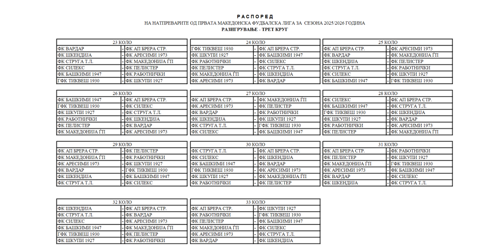 Одреден календарот до крајот на ПМФЛ: Вардар и Шкендија за титула во последното коло?