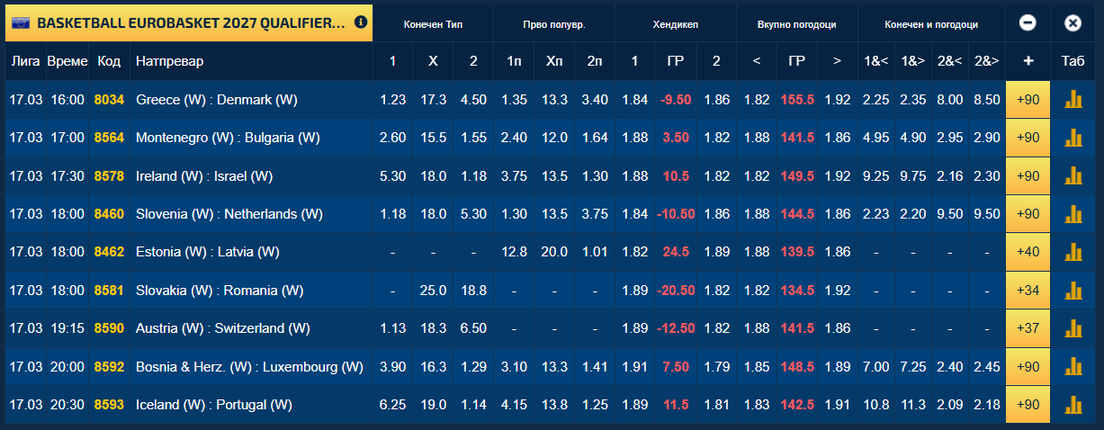Македонија треба чесно да се прости од квалификациите во дуелот против Хрватска