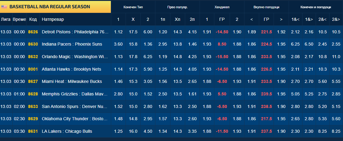 Вечерва во НБА ќе се испишува историја, ќе падне еден рекорд кој траеше 60 години