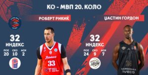 Двајца играчи го делат МВП-признанието за 20. коло