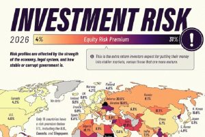Овие се најризичните пазари во светот во 2026