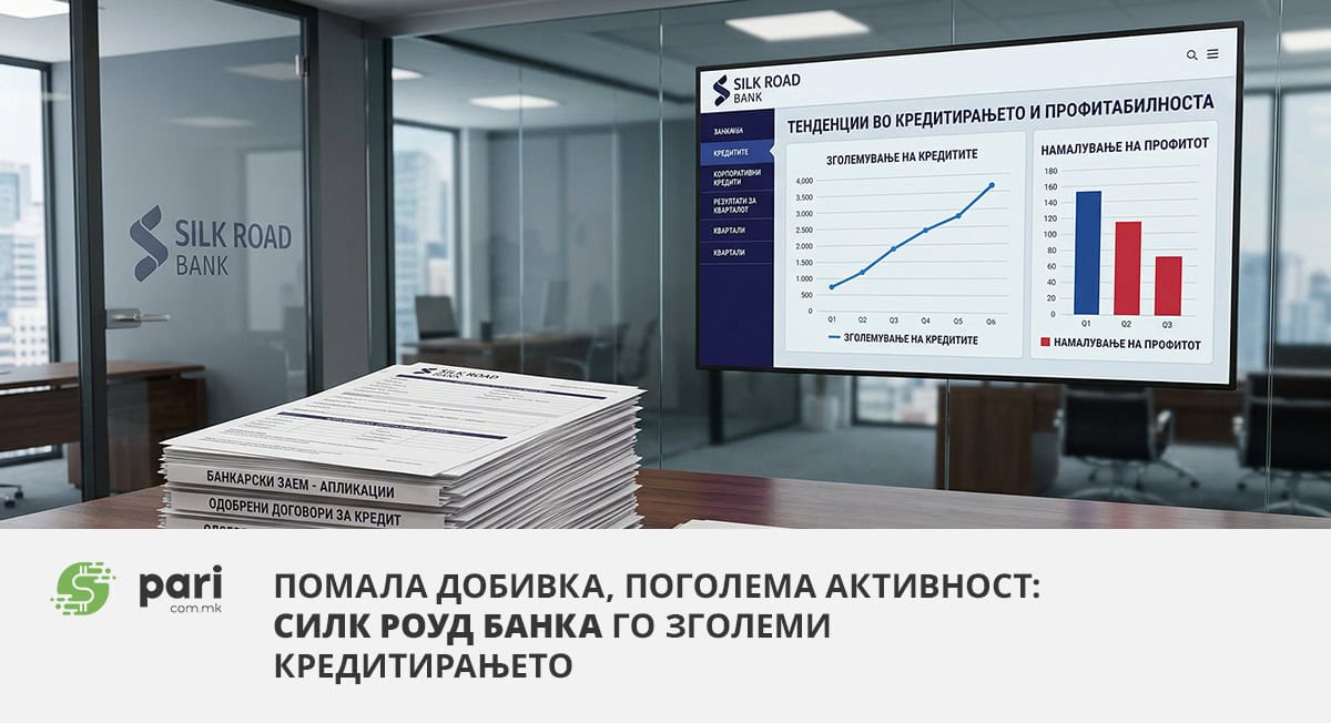 Помала добивка, поголема активност: Силк Роуд банка го зголеми кредитирањето
