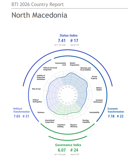 Меѓу ветувањето и разочарувањето – силен мандат, слабо владеење