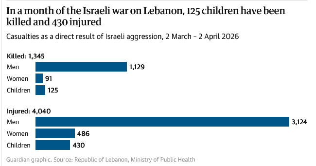 На Блискиот Исток да не си ништо, најмалку дете