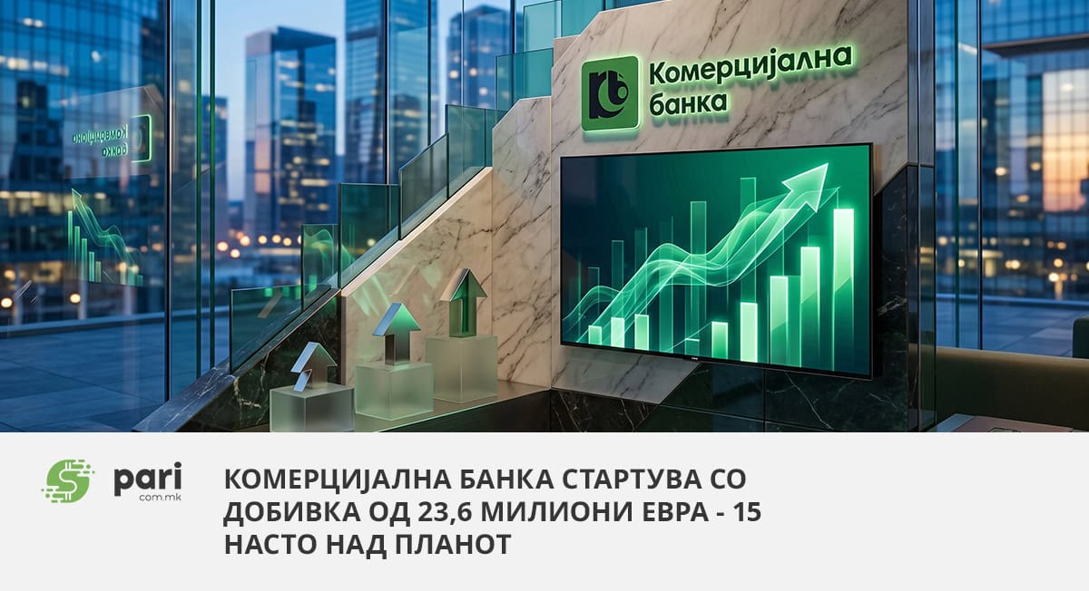 Комерцијална банка стартува со добивка од 23,6 милиони евра – 15 насто над планот