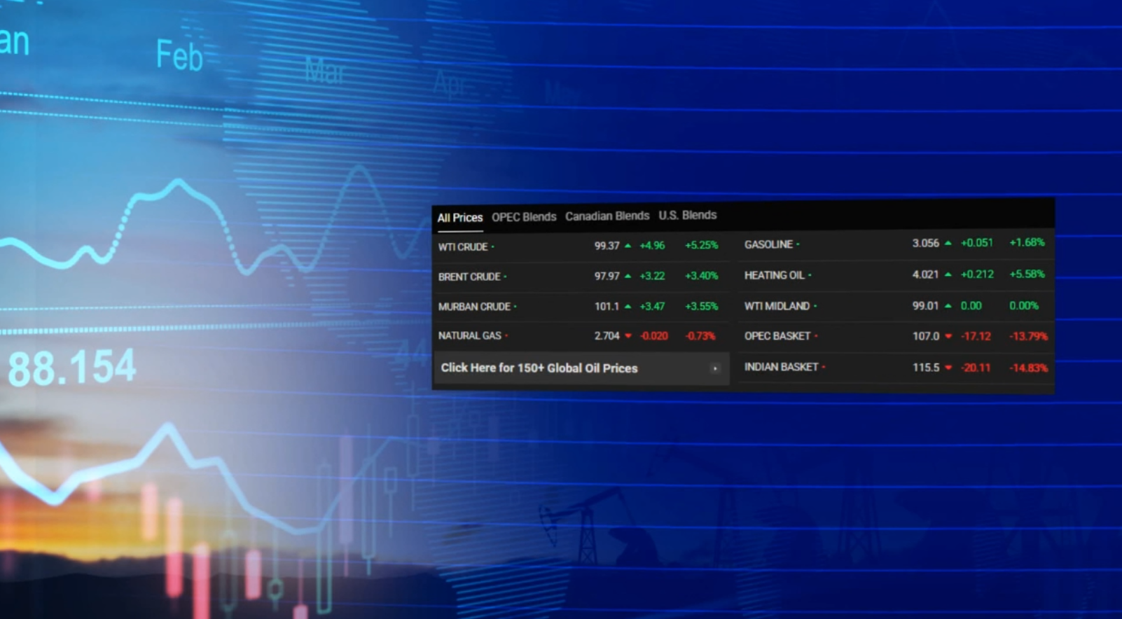Цените на нафтата повторно растат, Иран обвини дека договорот за примирје не се почитува