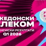 Македонски Телеком ja започна 2026 година со раст и нови инвестиции