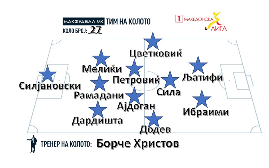 МАКФУДБАЛ ТИМ НА КОЛОТО ВО ПРВАТА ЛИГА