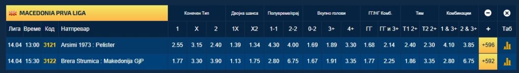 Неизвесни битки за опстанок во Првата лига (Фото)